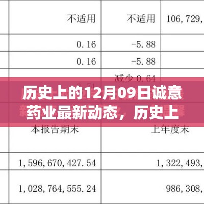 历史上的12月09日,诚意药业最新动态与未来展望
