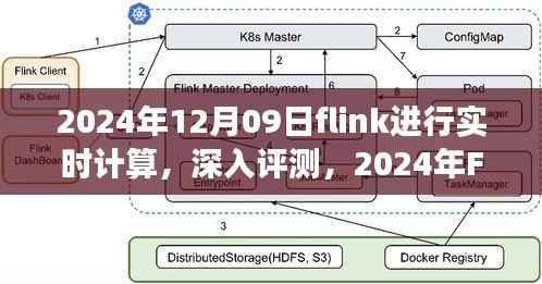 2024年Flink实时计算性能评测,深入洞察实时计算能力与实际应用表现