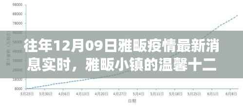 雅畈小镇温馨十二月，疫情下的温情故事与实时消息更新
