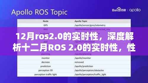 深度解析,ROS 2.0在十二月的实时性能与响应速度的综合考量