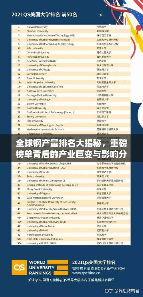 全球钢产量排名大揭秘,重磅榜单背后的产业巨变与影响分析