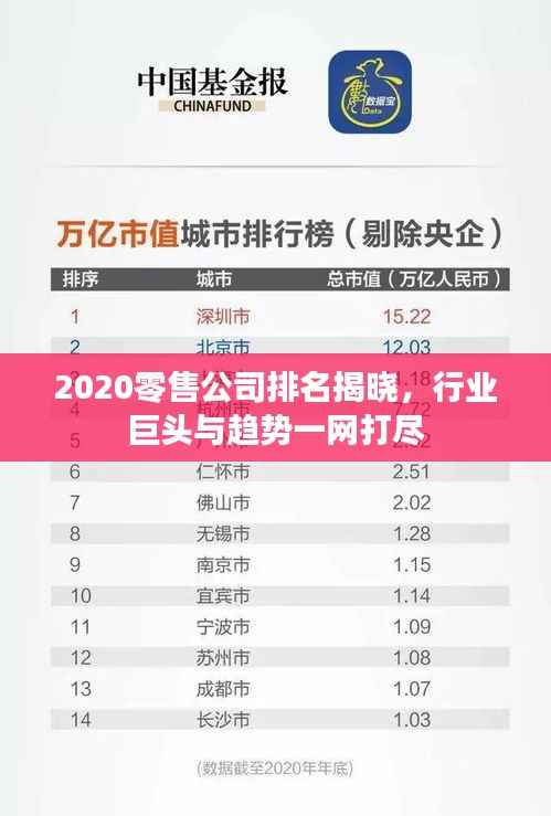 2020零售公司排名揭晓,行业巨头与趋势一网打尽