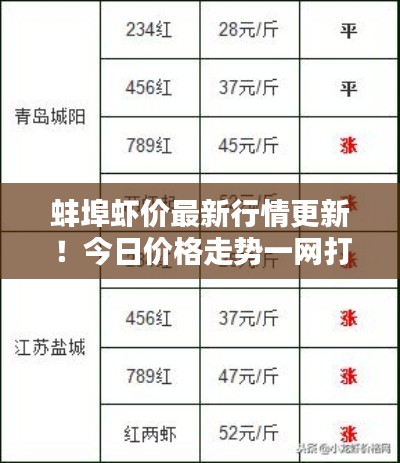 蚌埠虾价最新行情更新!今日价格走势一网打尽